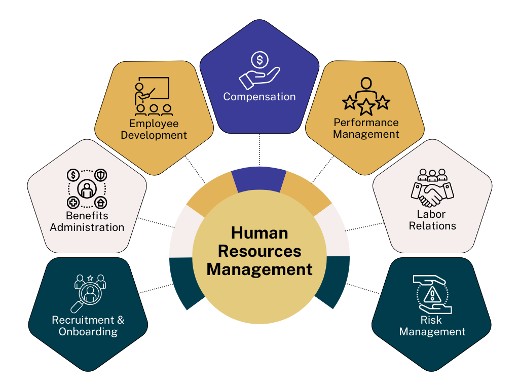 HRM Graphic